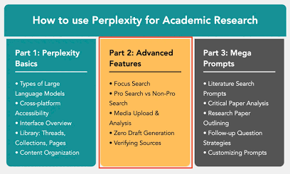 Structuring your academic research strategy with Perplexity.