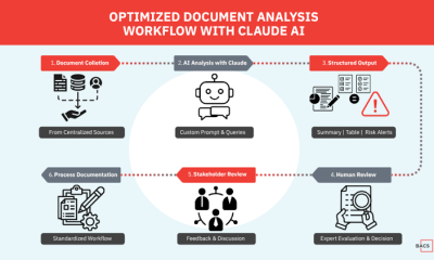 Optimized Document Analysis Workflow with Claude AI.